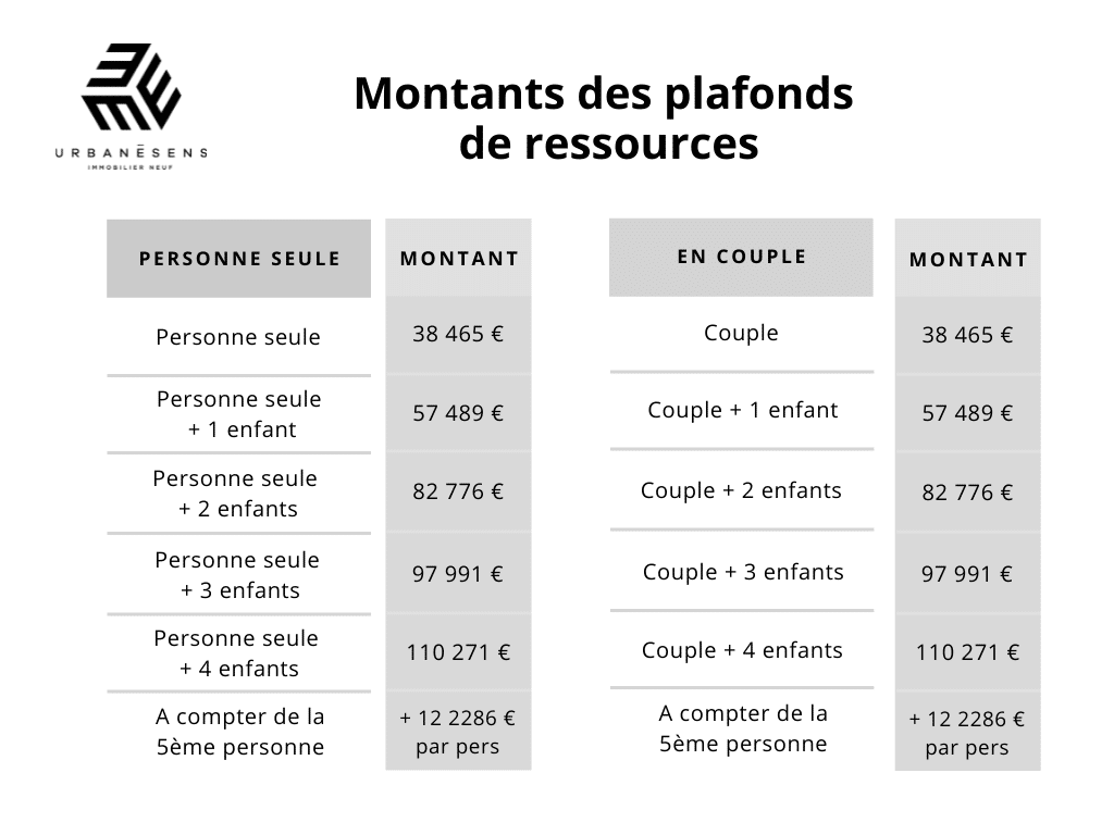 loi-niel-montpellier-urbanesens