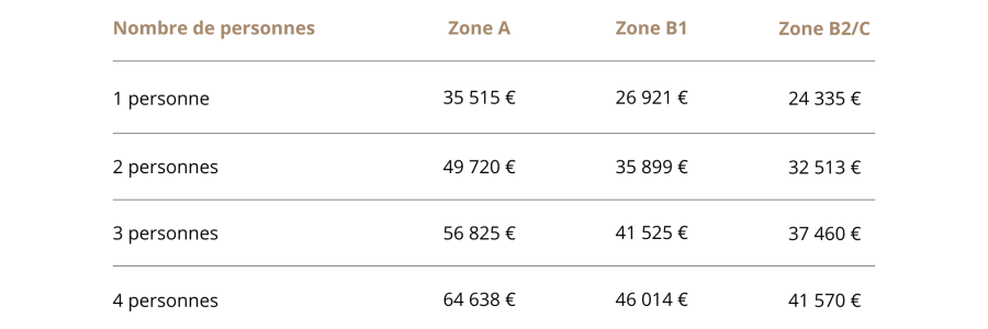 bail-reel-solidaire-urbanesens